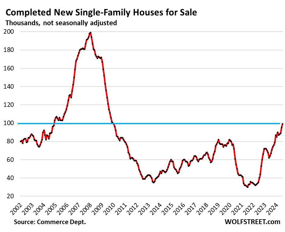 US-new-house-sales-2024-08-22-inventory-completed_.png