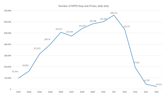 Stops_2002-2015_update.jpg