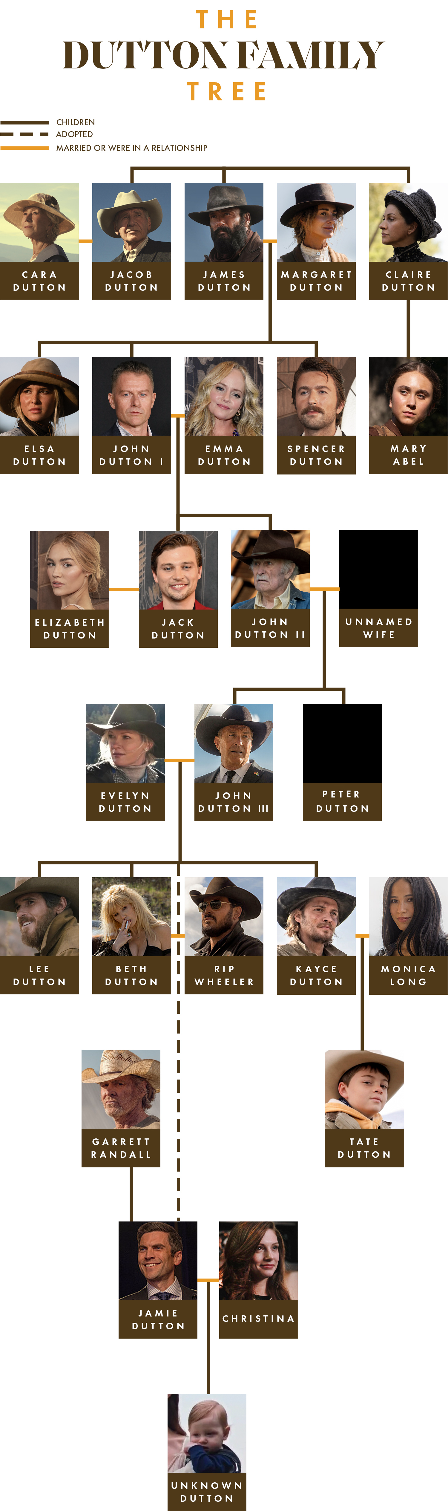 elle-yellowstone-dutton-family-tree-1671222063.png