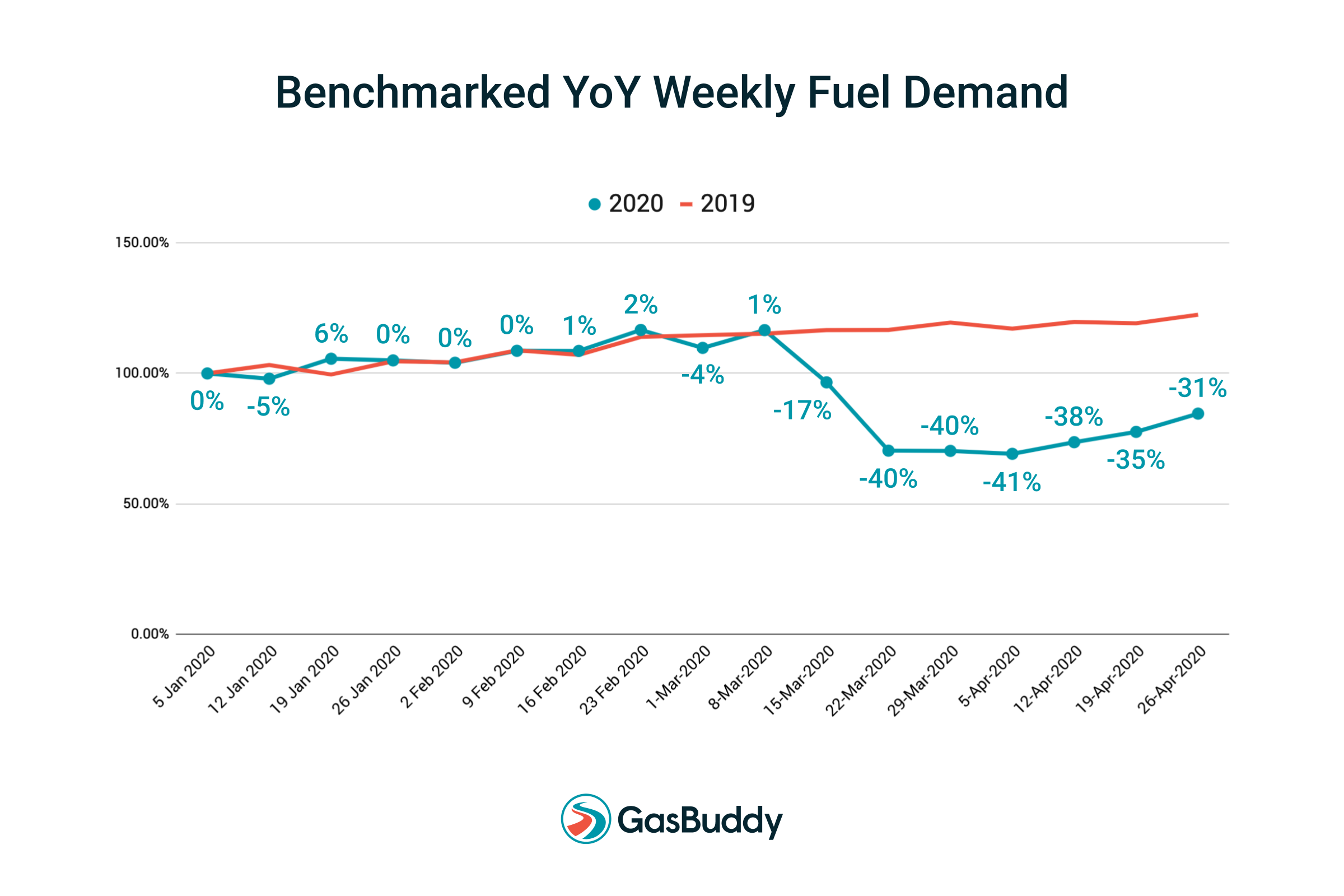 AprilFuelDemand_PressReleaseChart2-2.png