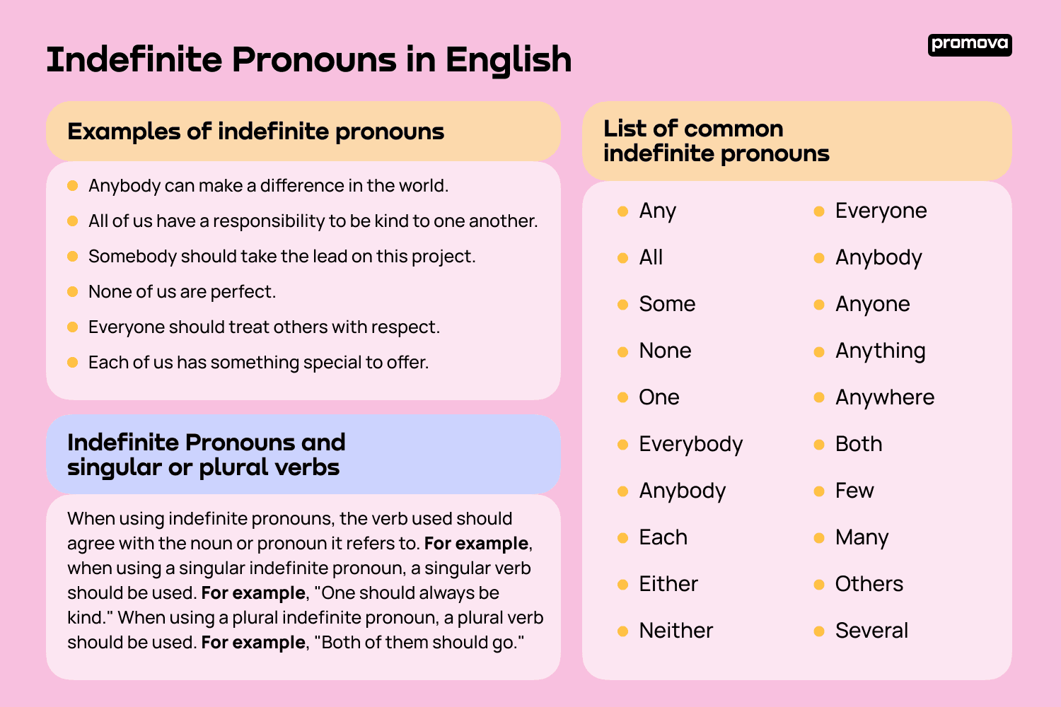 88_Indefinite_Pronouns_in_English_1f94fe9e5b.png