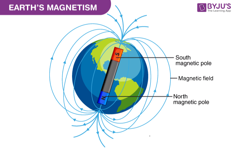 Magnetic-Field-of-Earth-Earths-Magnetism-1.png