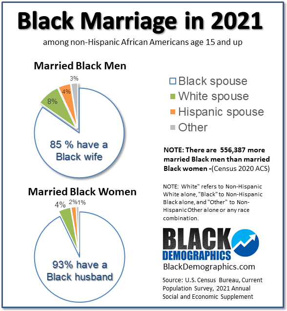 2021-Who-Black-Men-and-Women-Marry.png