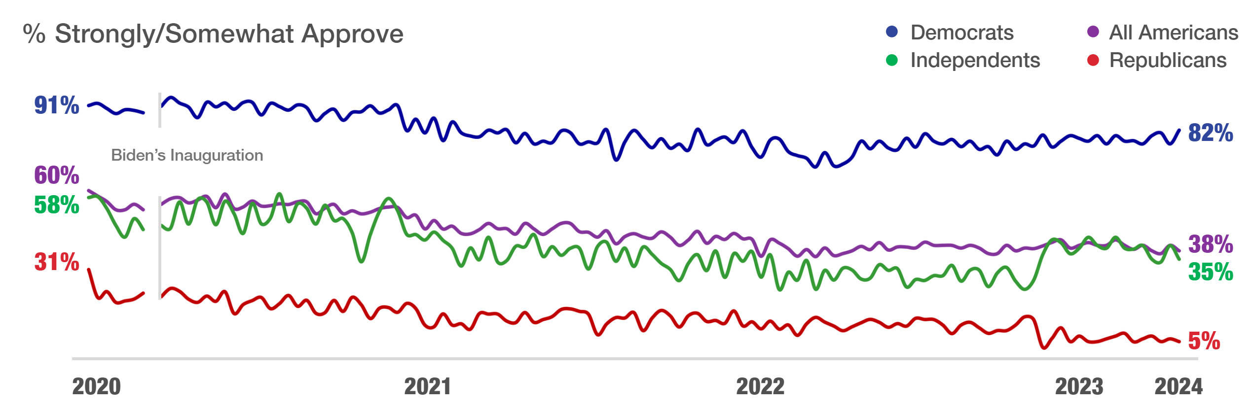 Joe-Bidens-Job-Approval-chart-2.jpg