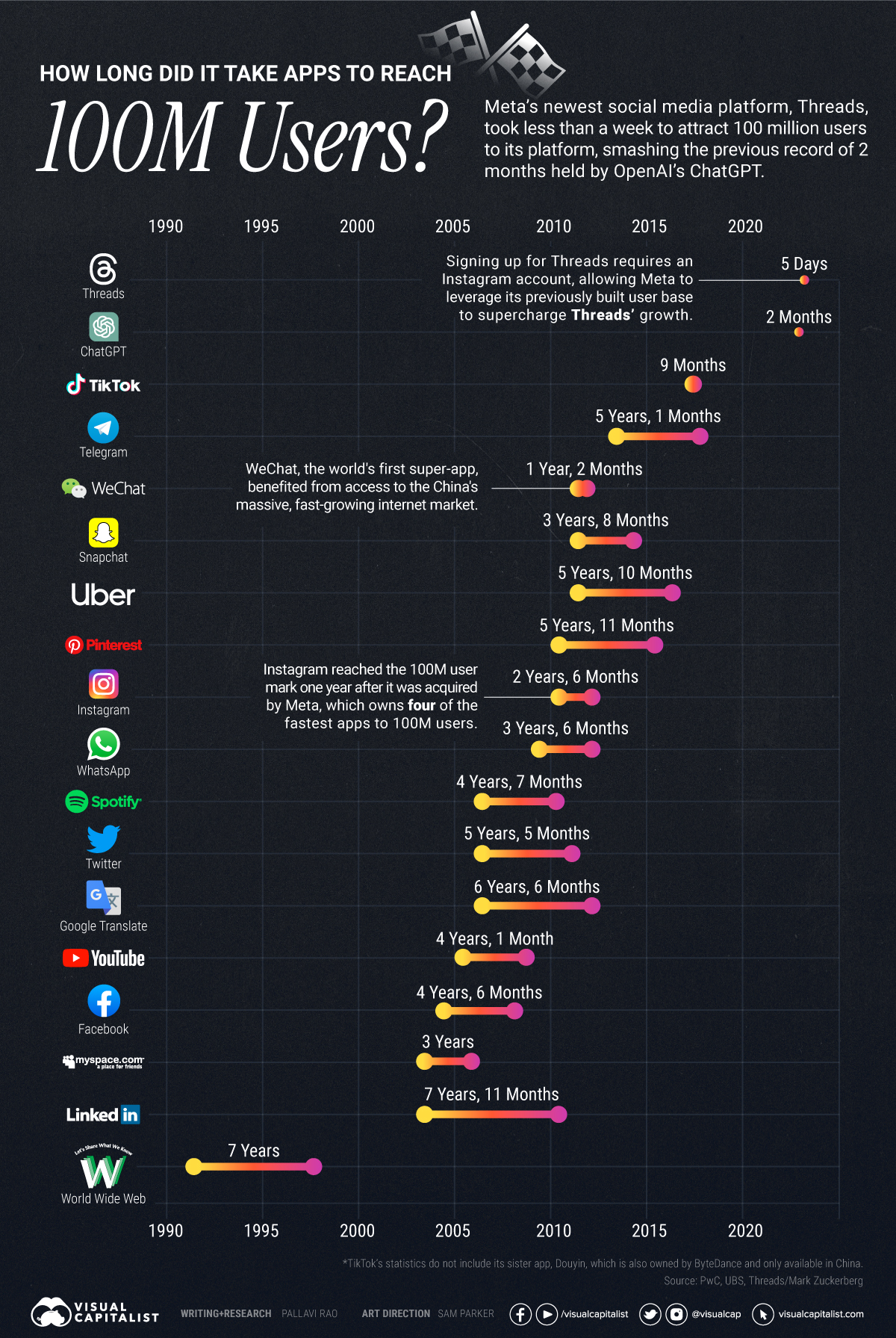 CP-Threads-Fastest-100-Million.jpg