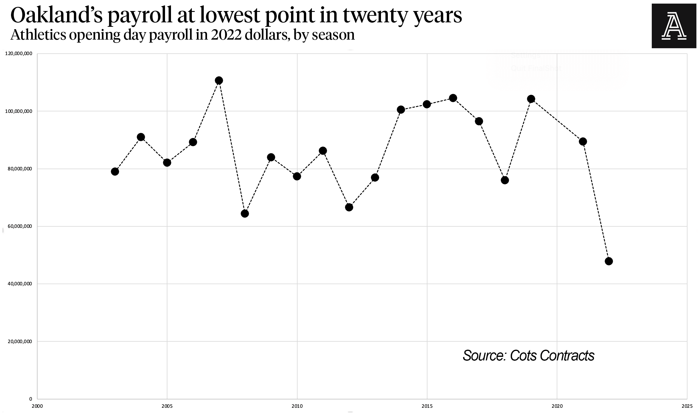 oaklandpayroll2.png