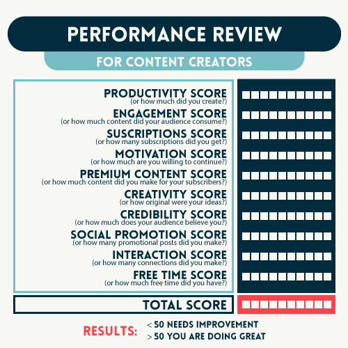 Performance Review System