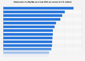 www.statista.com