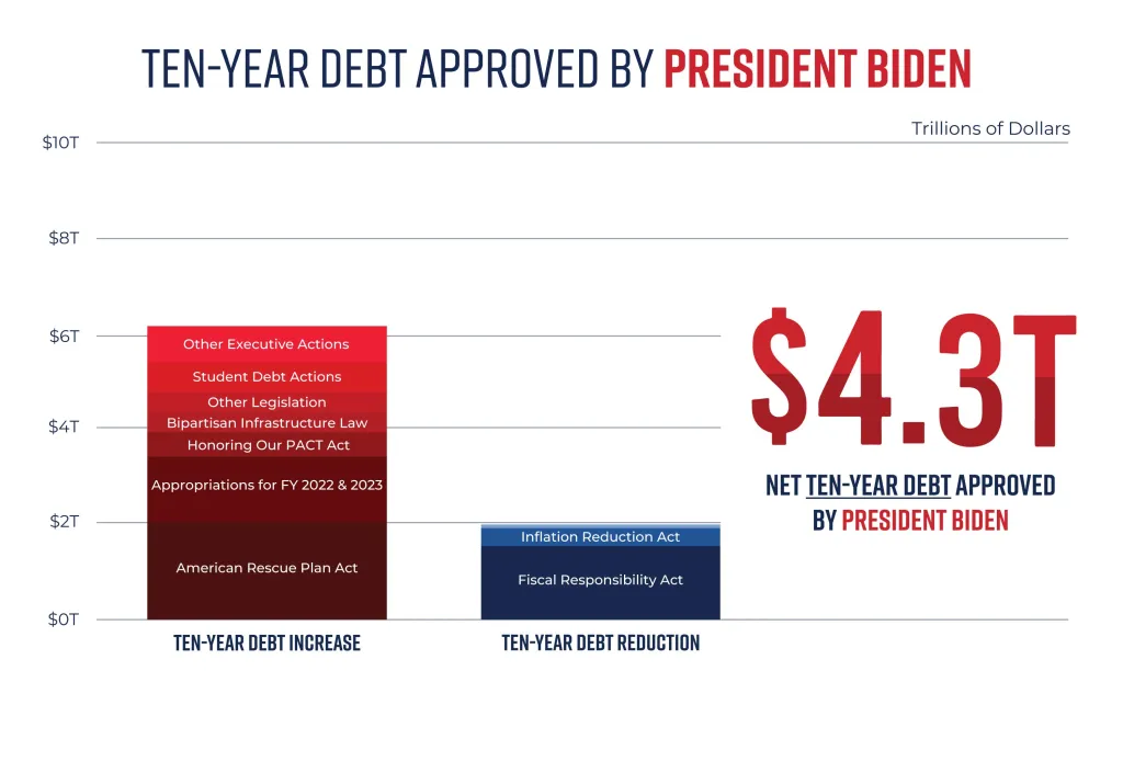 trump-biden%20fig%203.jpg.webp