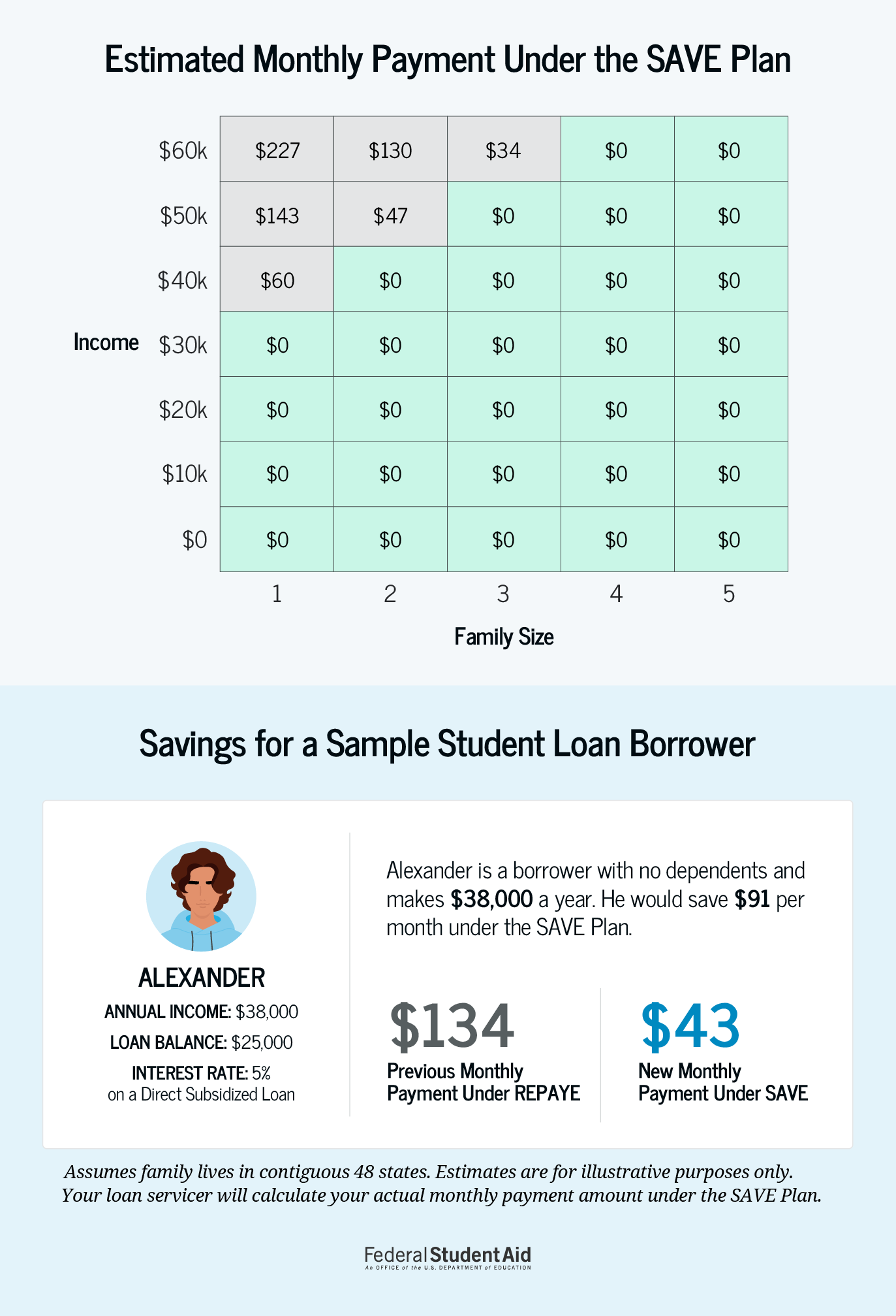 SAVE-Infographic-gov.png