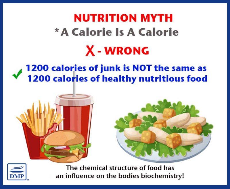 Nutrition-Myth-calories-are-not-created-equal.jpg