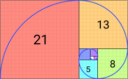 250px-Fibonacci_Spiral.svg.png