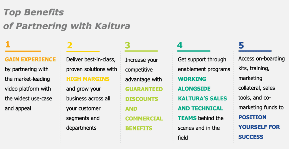 kaltura one of the saas reseller programs