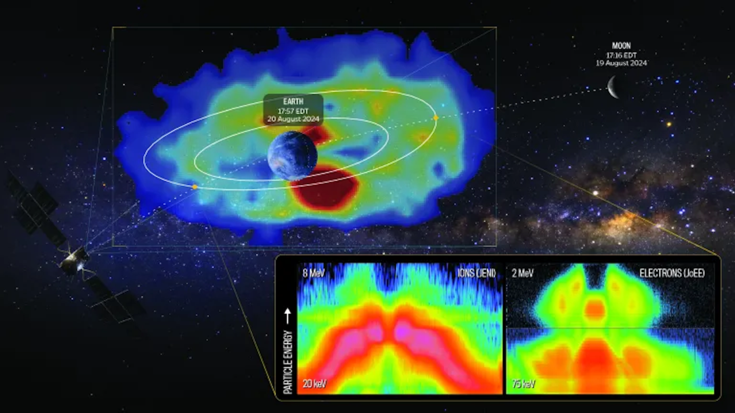 JUICE-Radiation-Belt.png