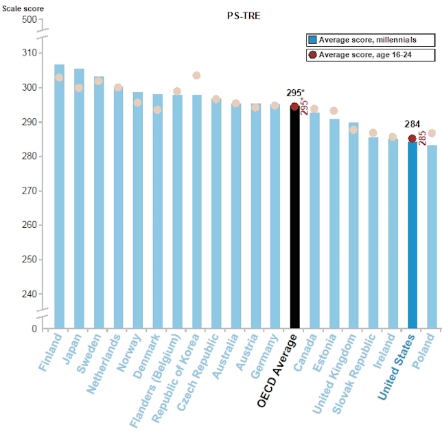 20150304OECD_chart_4%20copy.jpg