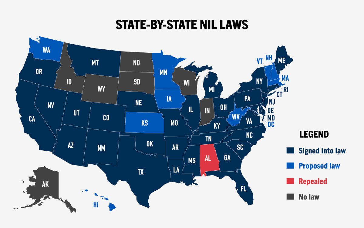 state-by-state-nil-laws.jpg