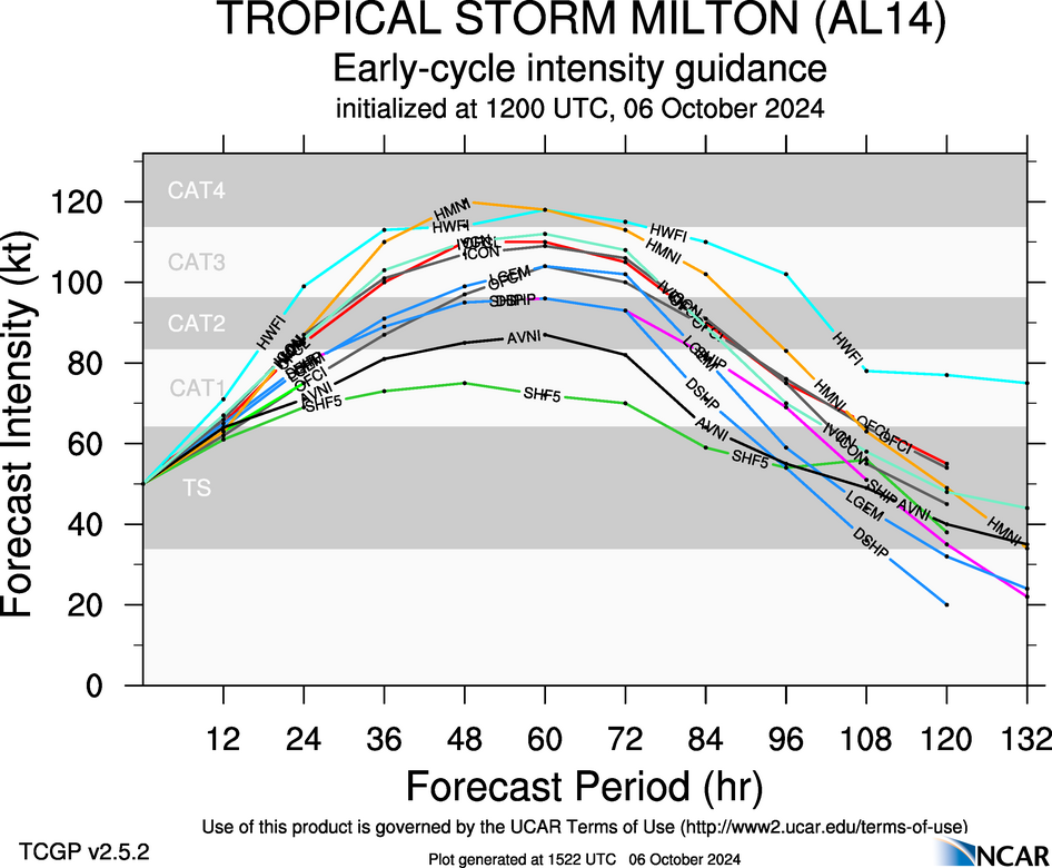 aal14-2024100612-intensity-early.png