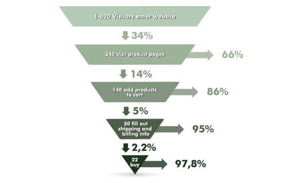 sample-funnel.jpg