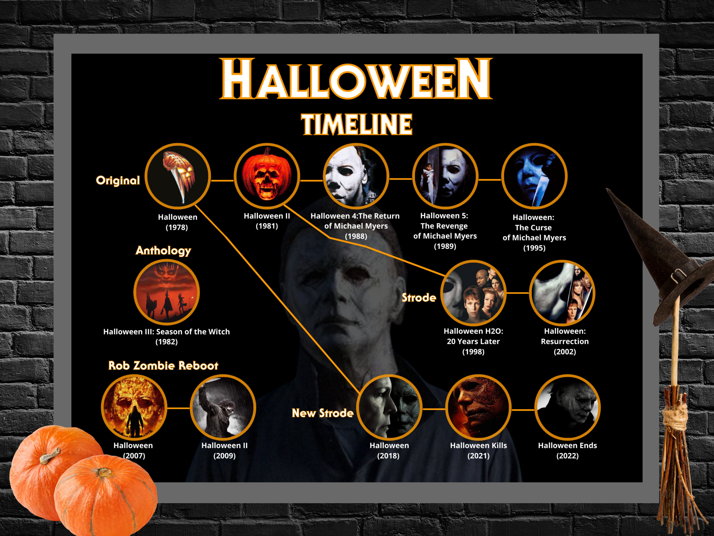 halloween movie series in order halloween movie series in order