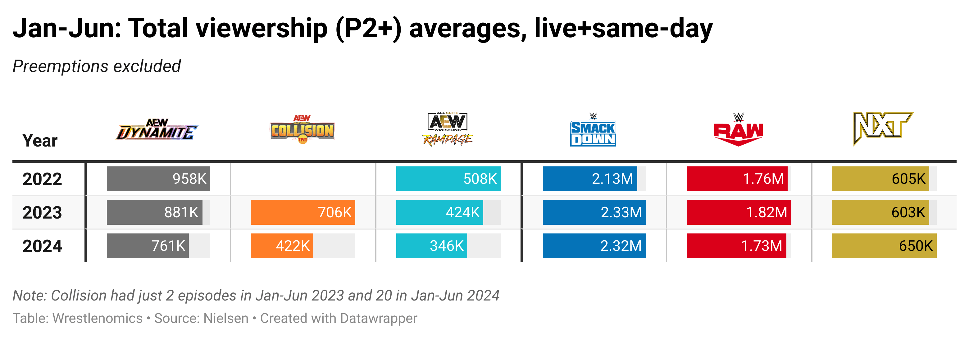 wrestlenomics.com