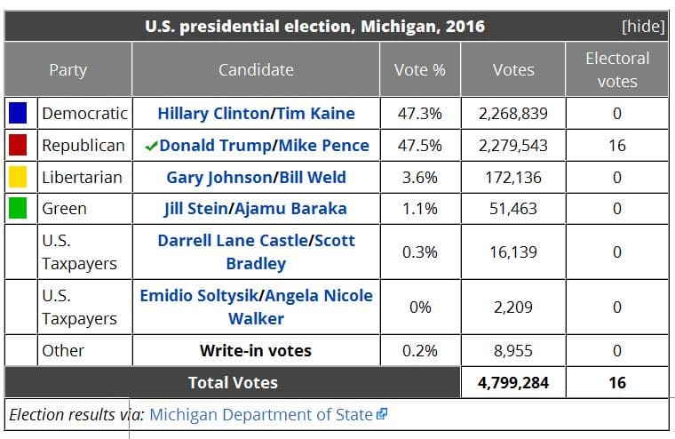 Michigan_2016.jpg