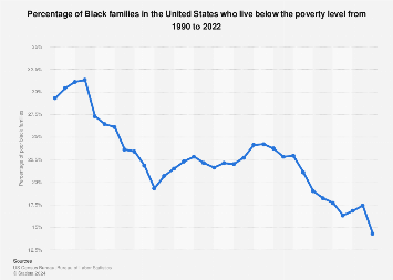 www.statista.com