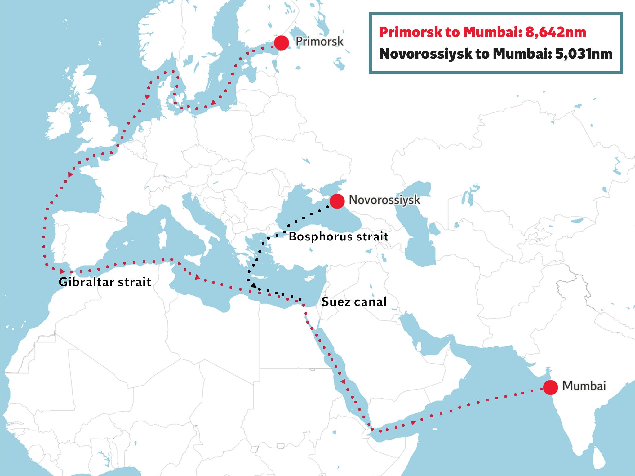 <p>Routes for Russian oil to India. To reach India, tankers bringing oil from Russia can either go from the Baltic Sea through the Danish Straits, Gibraltar and the Suez Canal, or from the Black Sea through the Bosphorus Strait and Suez Canal</p>