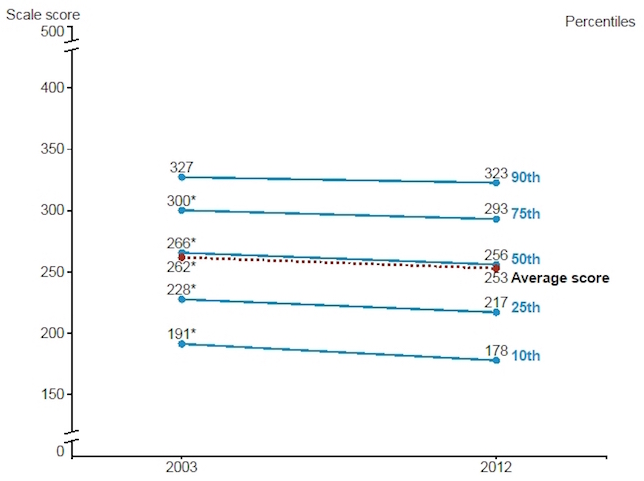 20150304OECD_chart_1%20copy.jpg