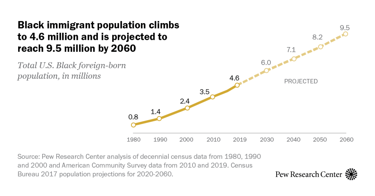 www.pewresearch.org