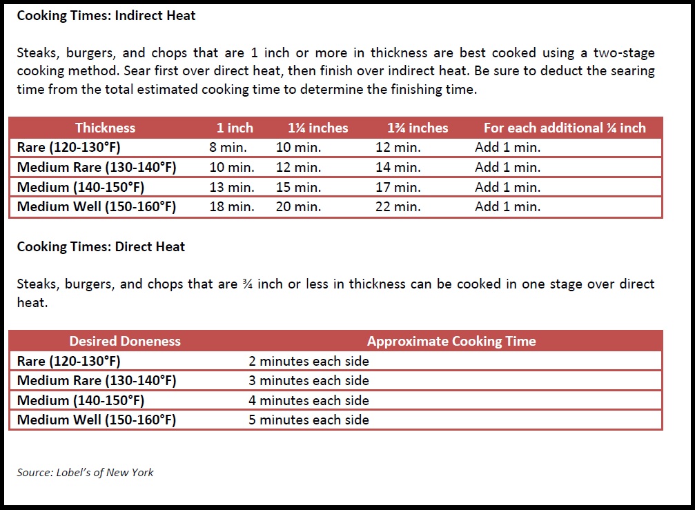 steaks-cooking-times.jpg