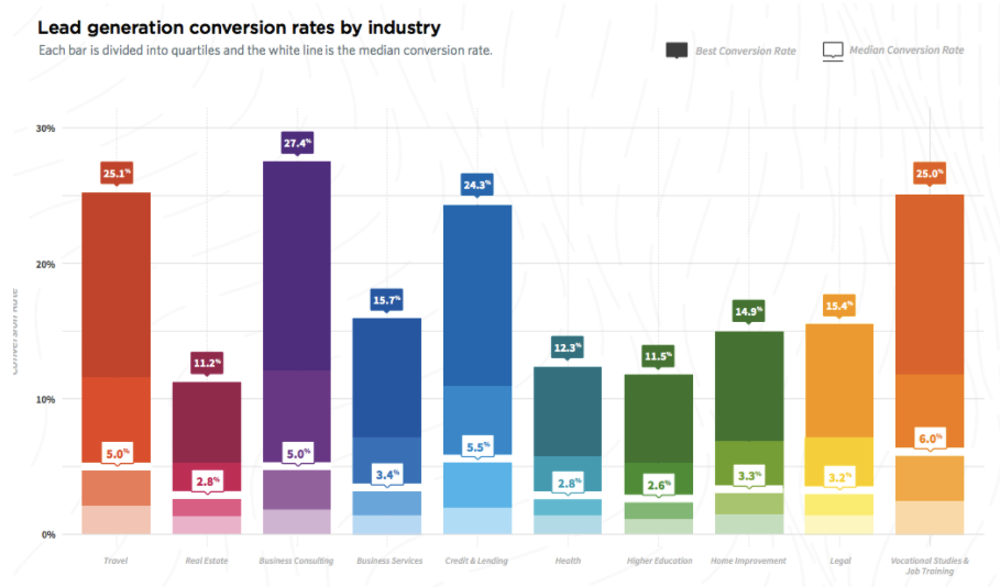 conv-rate-industry.png