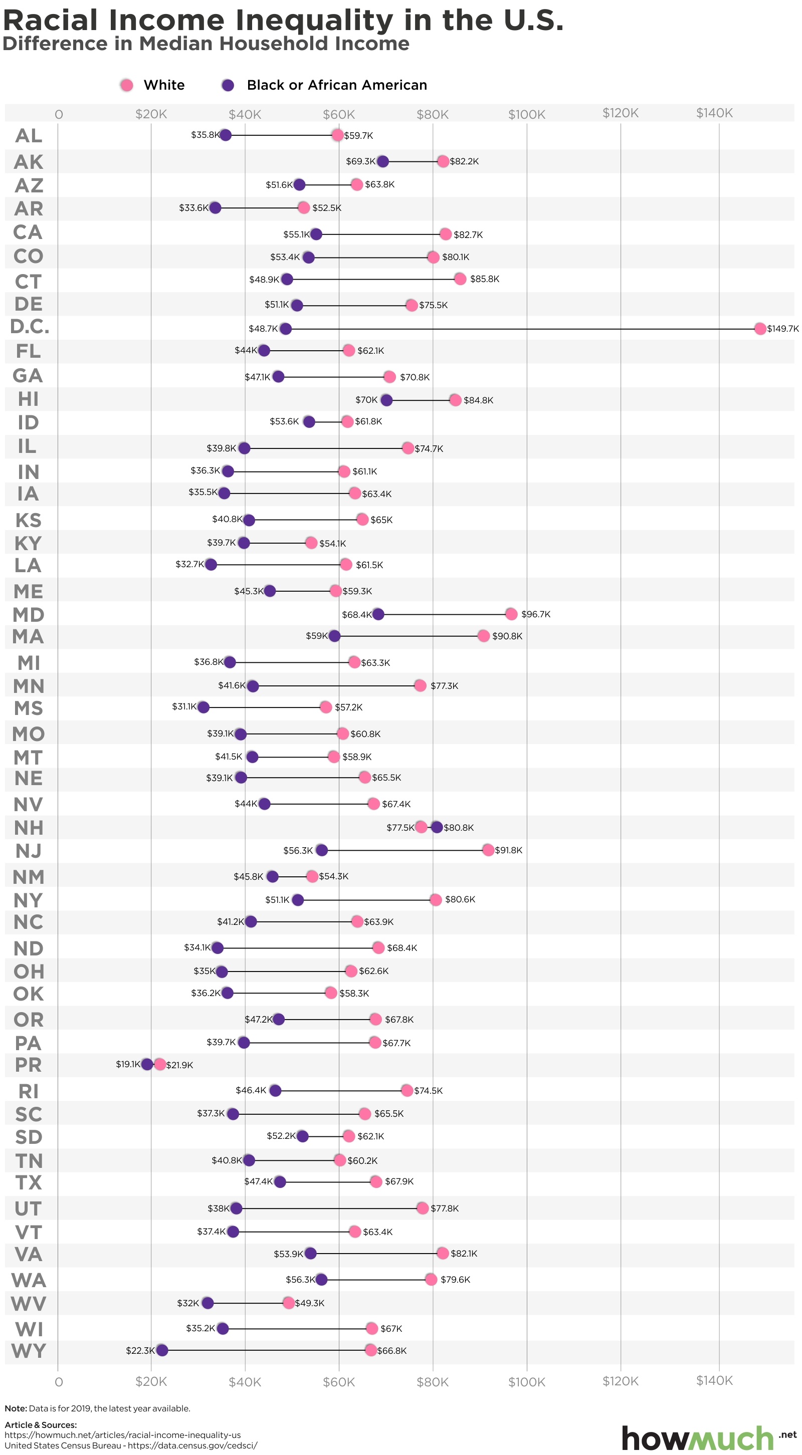 racial-income-inequality-us-chart-c4d0.jpg