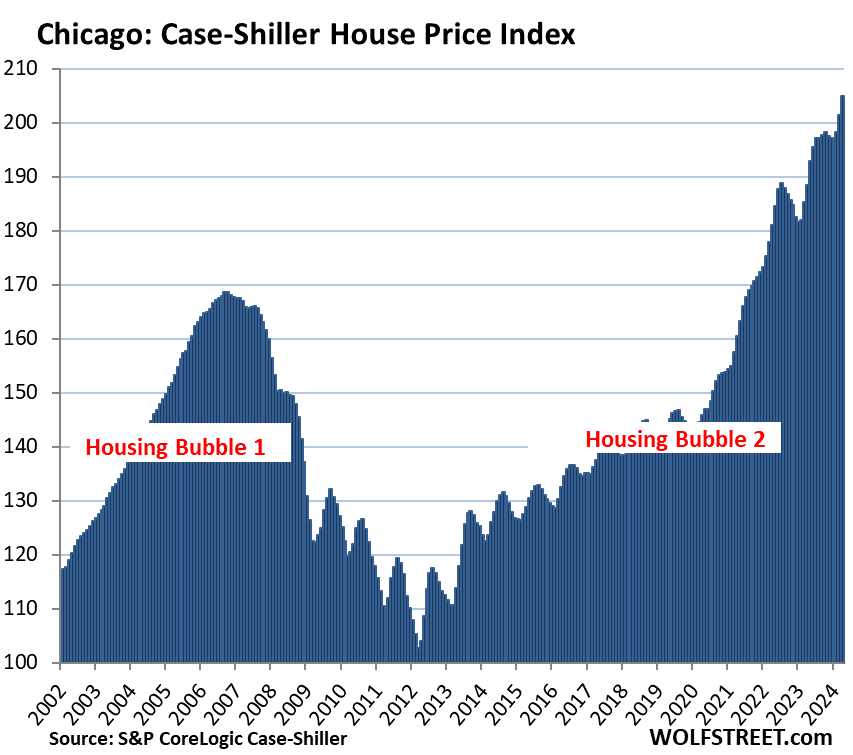 US-Case-Shiller-2024-06-25-Chicago.png