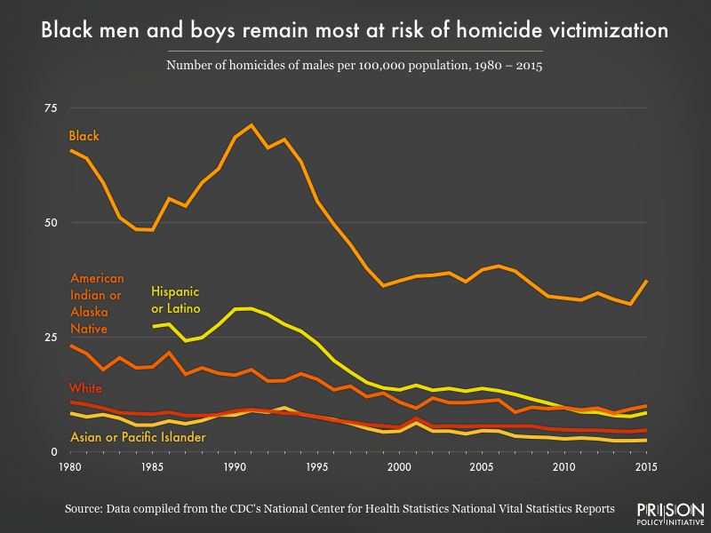 male_homicide_victims_overtime.png