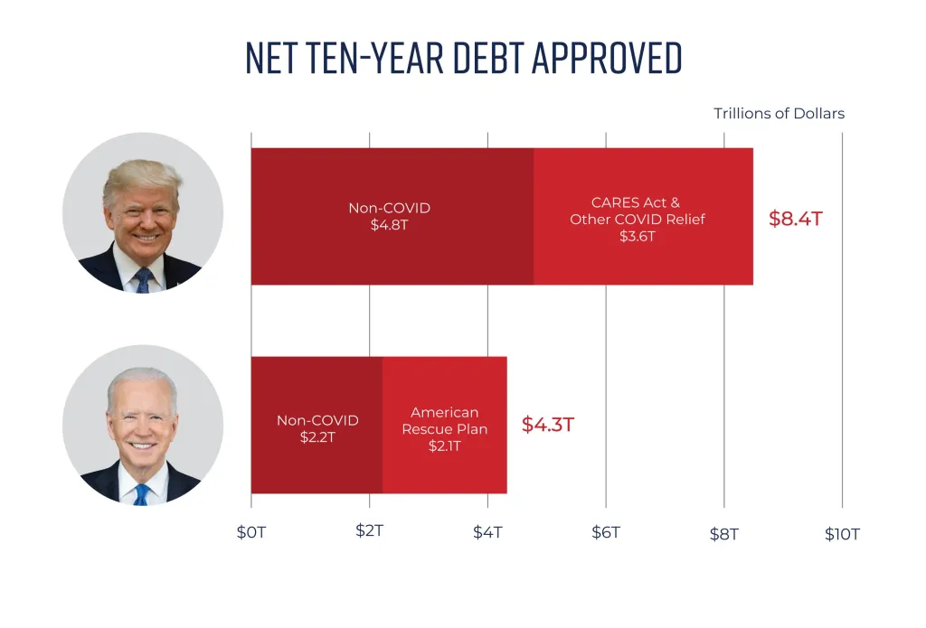 trump-biden%20fig%201.jpg.webp