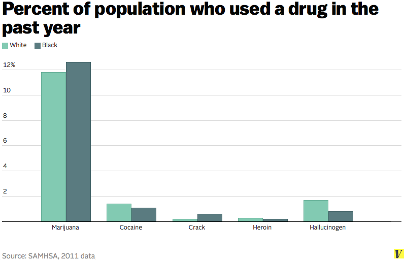 drug_use.0.png