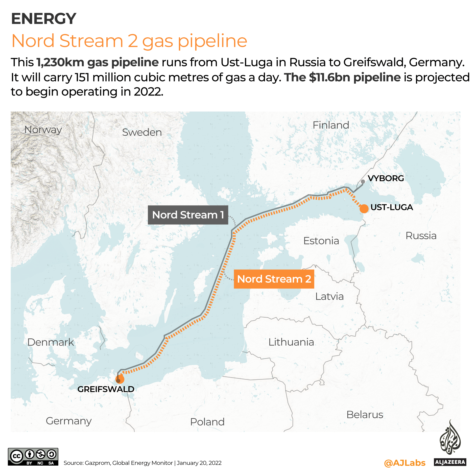 INTERACTIVE-Nordstream-2-pipeline-map-infographic.png