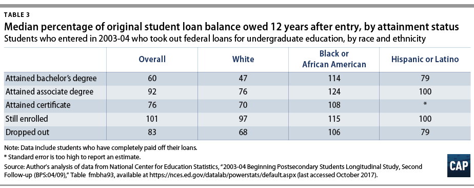 101217_DefaultRate-column-table3_693px.png