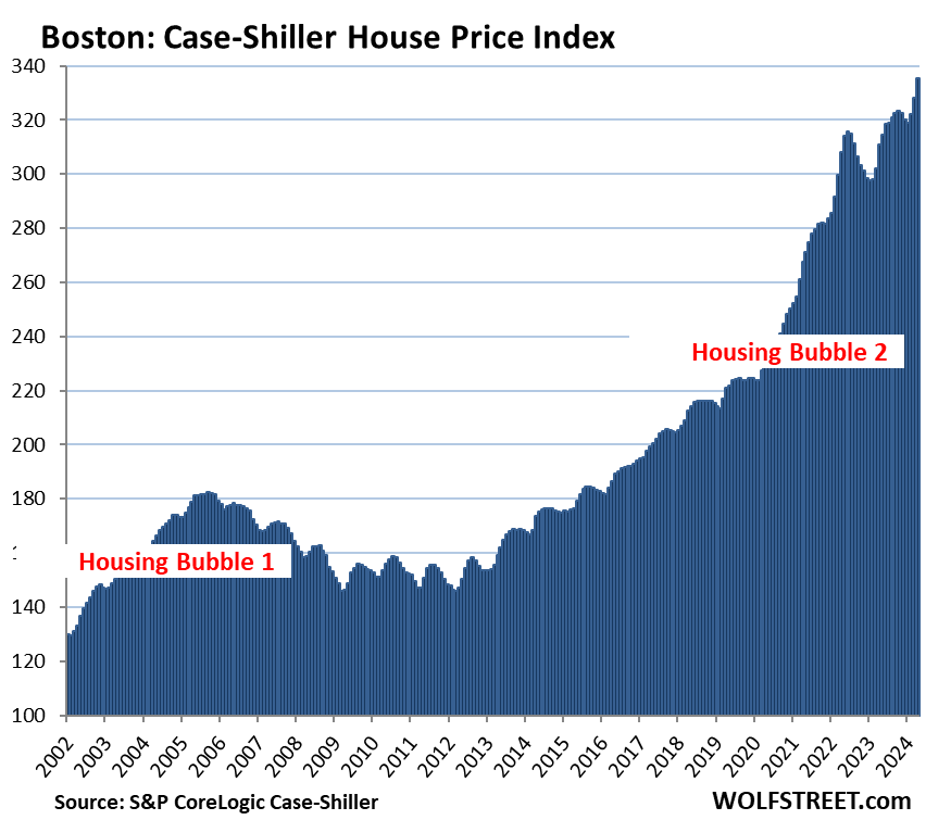 US-Case-Shiller-2024-06-25-Boston.png