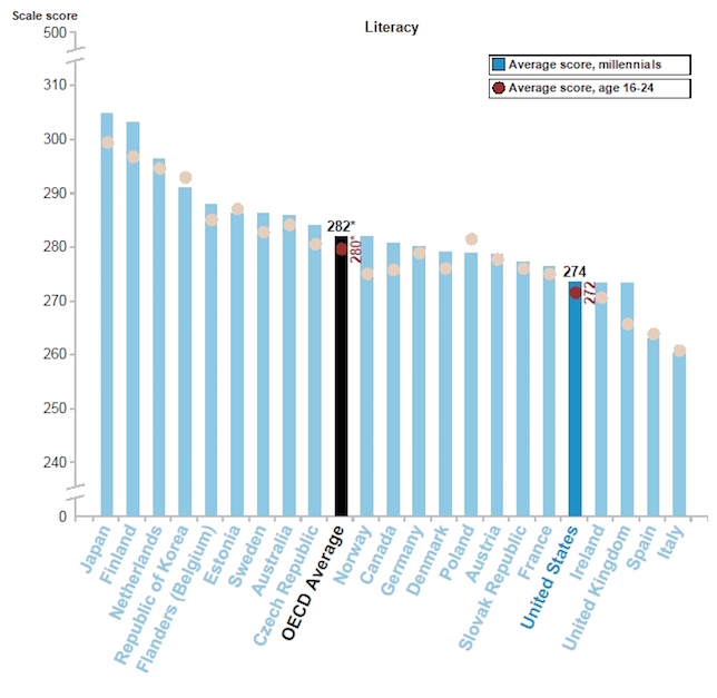 20150304OECD_chart_2%20copy.jpg