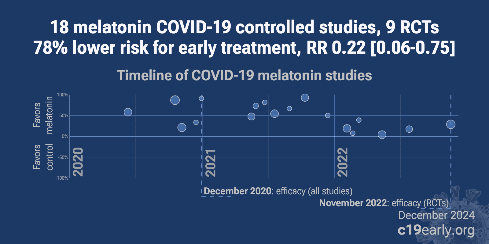 c19melatonin.com