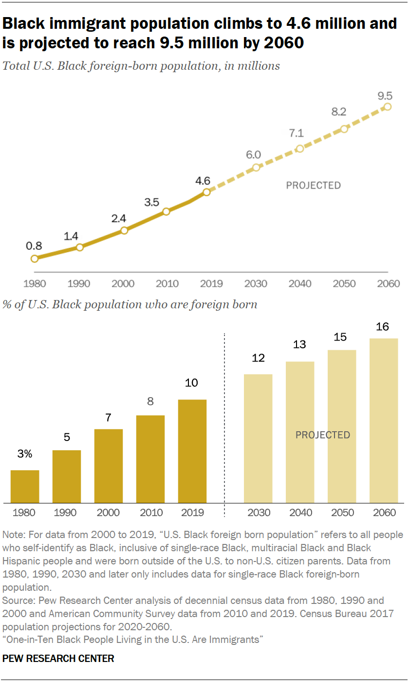 RE_2022.01.20_Black-Immigrants_0-01.png