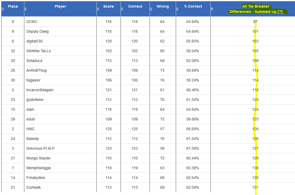 nfl-tie-breaker-wk12.jpg