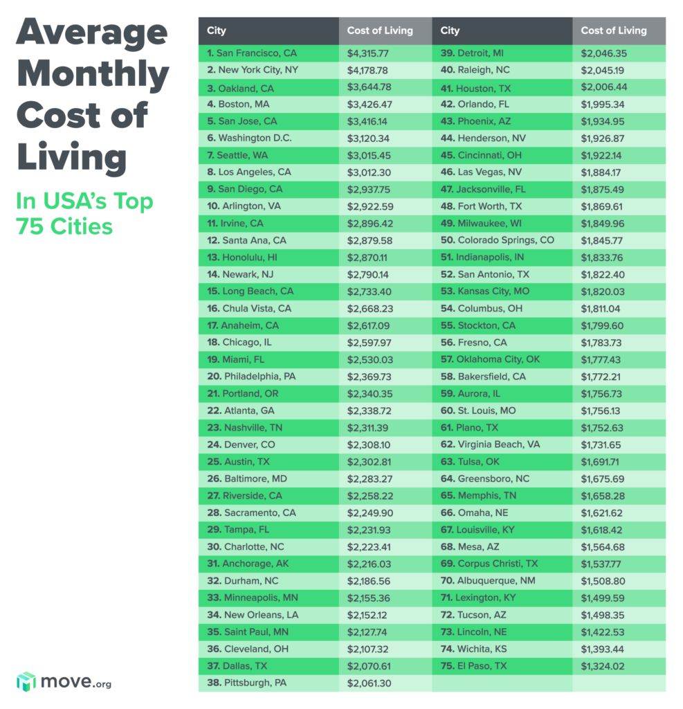 Cost-of-living-table-987x1024.png