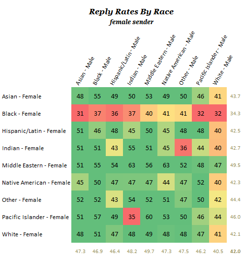 Reply-By-Race-Female.png