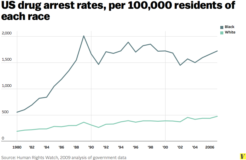 US_drug_arrests.0.png