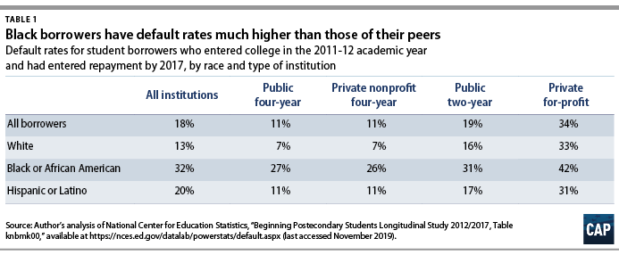 Miller-Student-Debt-web.png