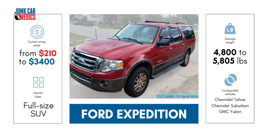 ford-expedition-1024x524.png