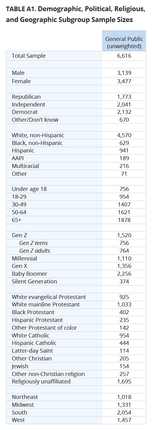 PRRI_Jan-2024-Gen-Z-Table-A1.png