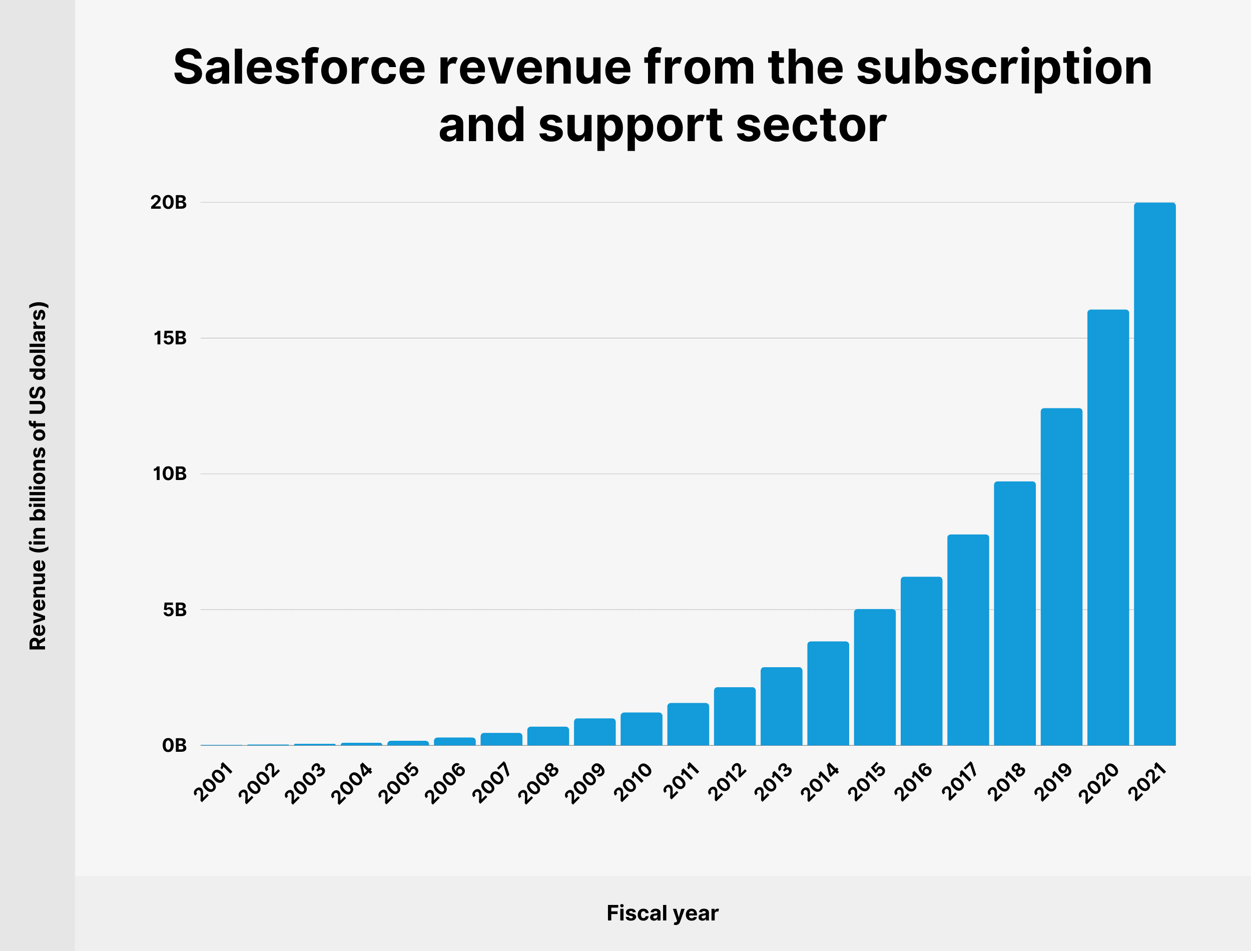 salesforce-subscription-revenue.png